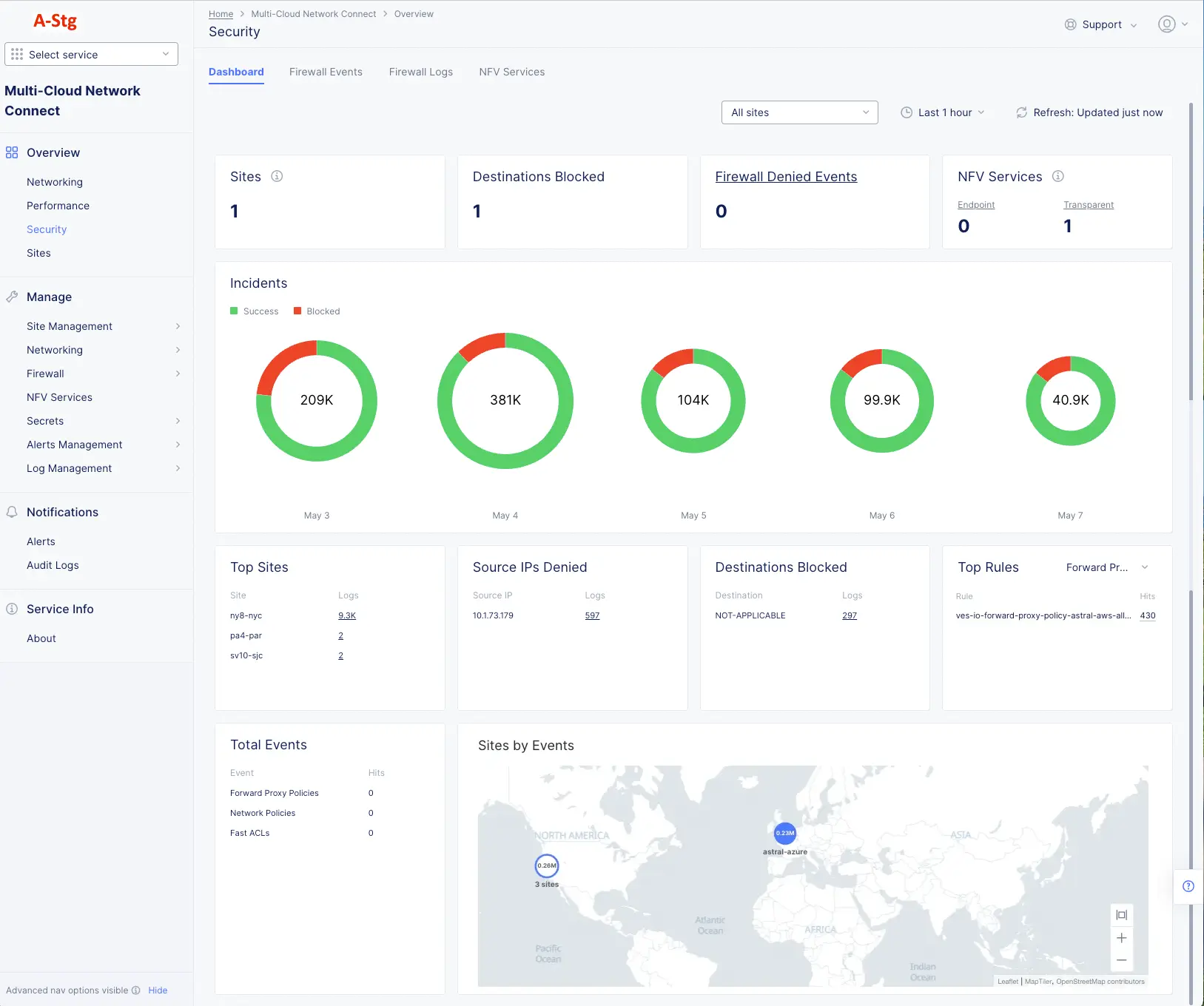 F5 Distributed Security