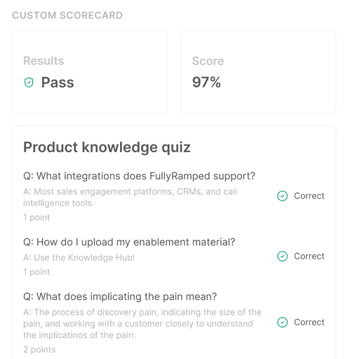 A screenshot of a 'Custom Scorecard' in the FullyRamped platform, showing a user passed with a 97% score on a 'Product knowledge quiz' about integrations and sales methodology.