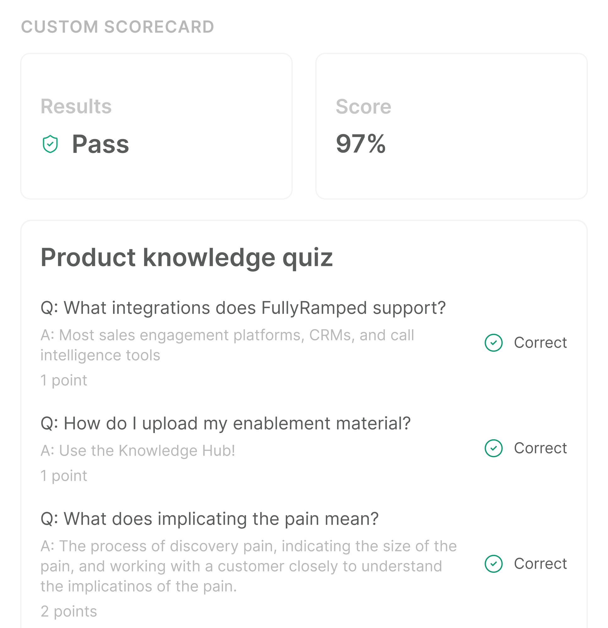 A screenshot of a 'Custom Scorecard' in the FullyRamped platform, showing a user passed with a 97% score on a 'Product knowledge quiz' about integrations and sales methodology.