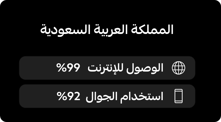 الانترنت في السعودية