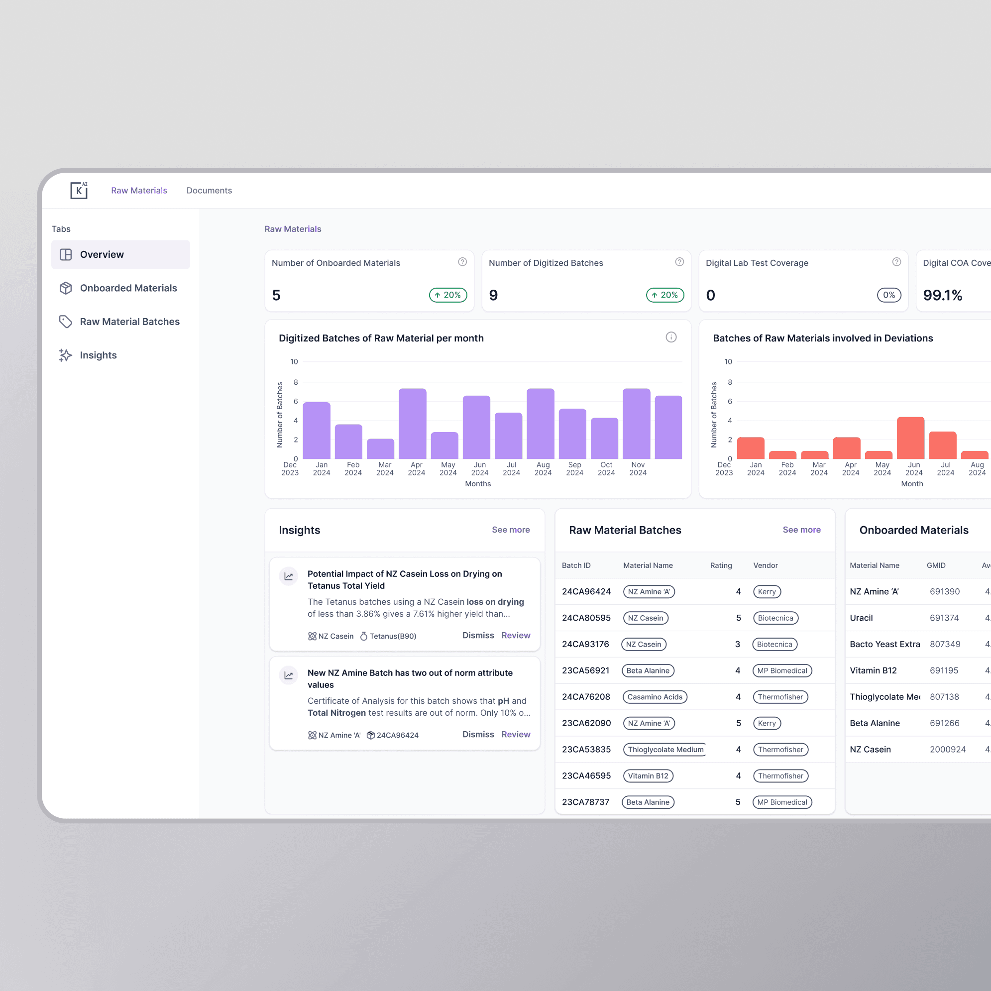A screenshot of a platform called Katalyze AI