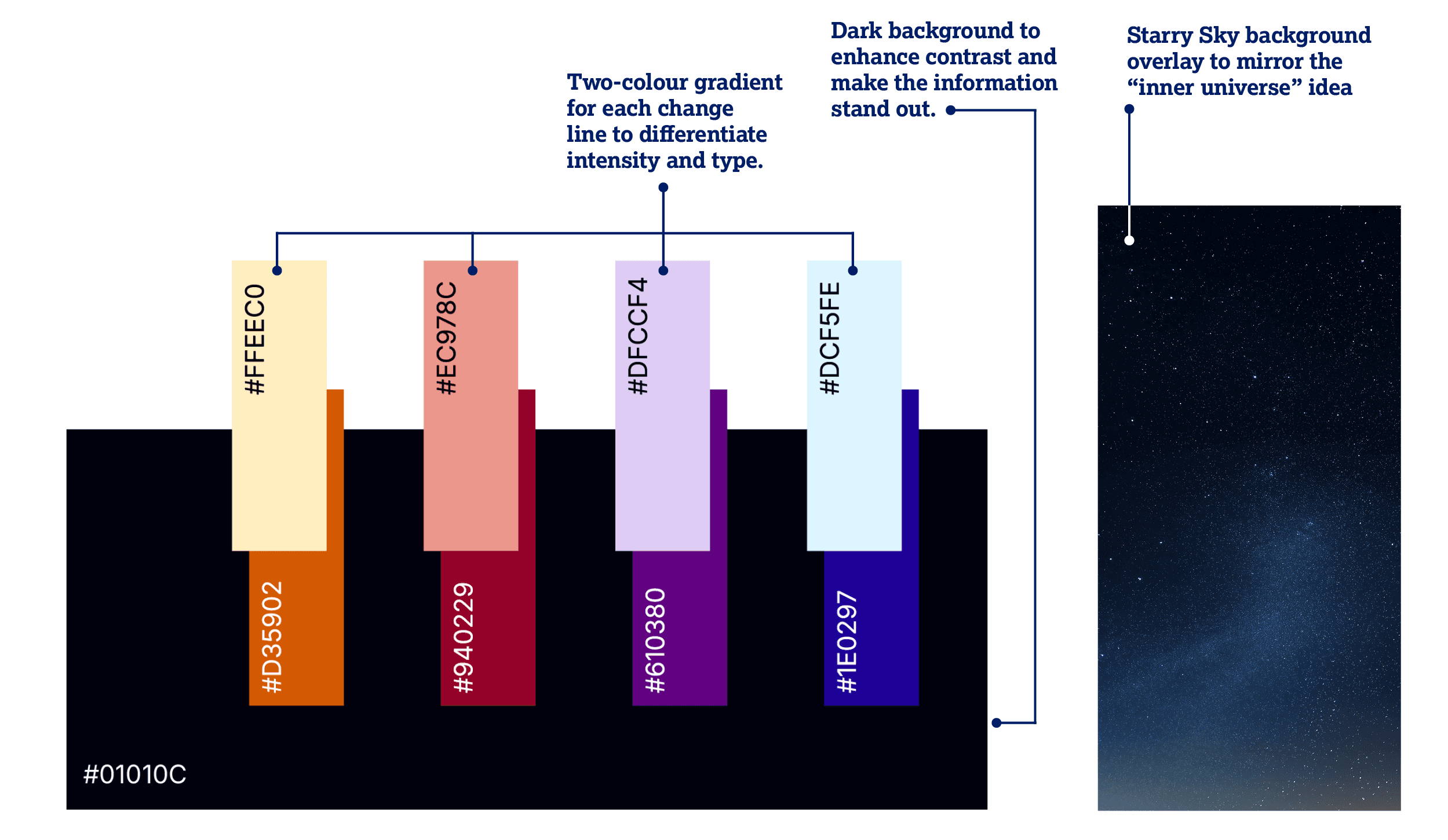 Colours used to create the infographic