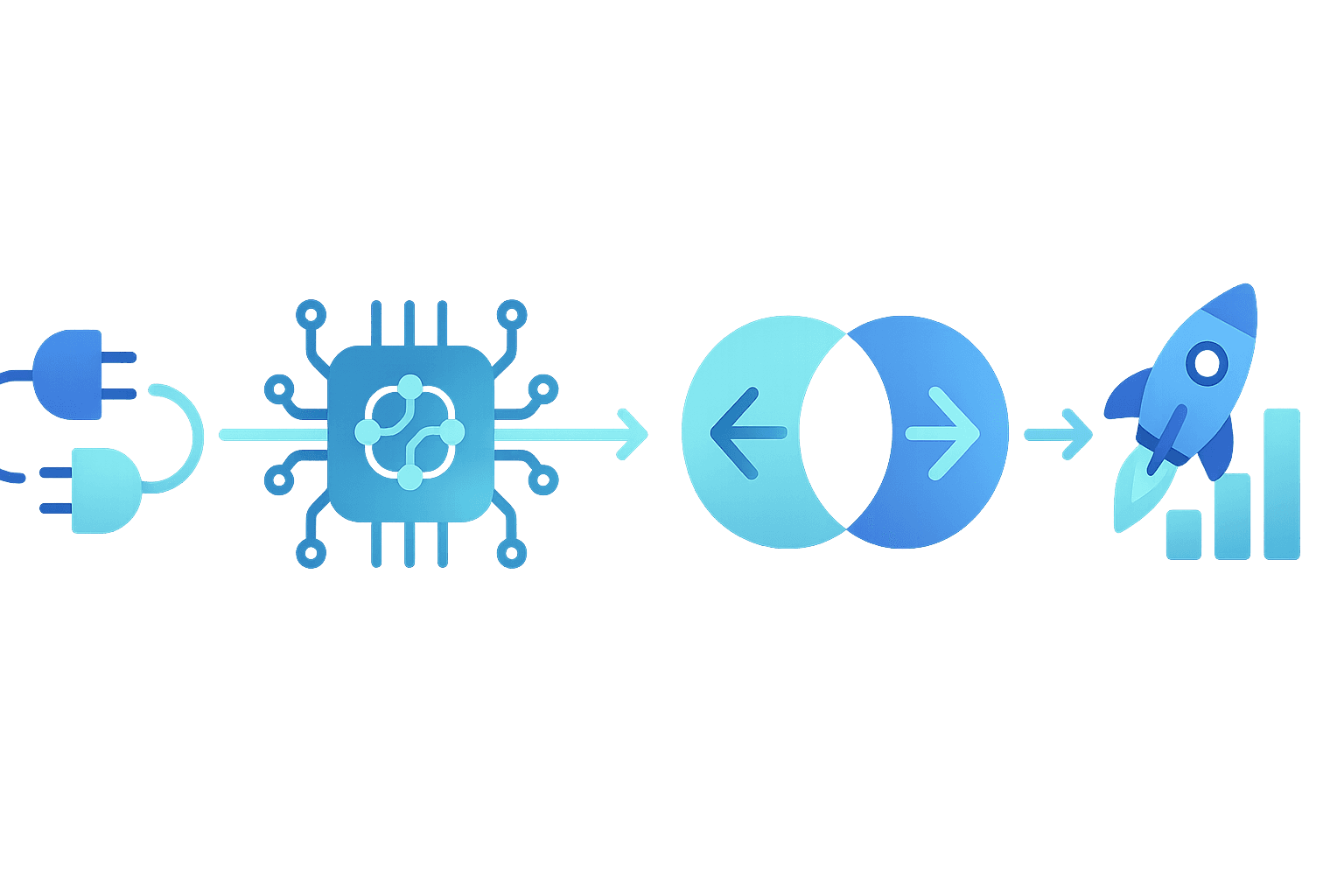 Four-segment timeline illustrating 30-day rollout: integrations, model training, A/B testing, and go-live ROI