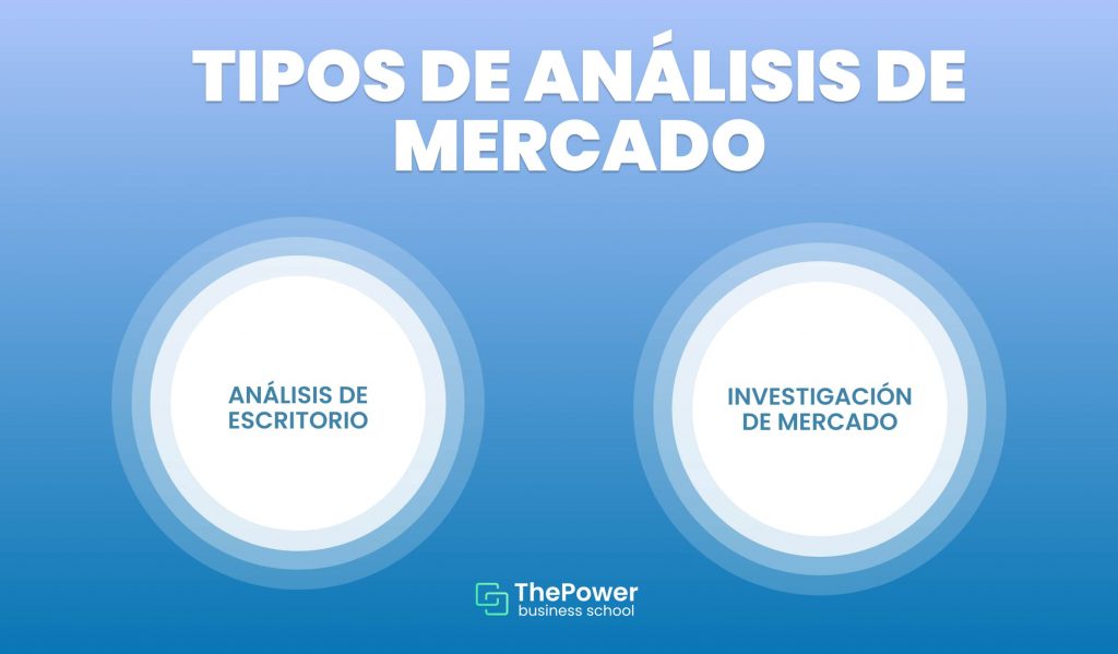 Tipos de análisis de mercado