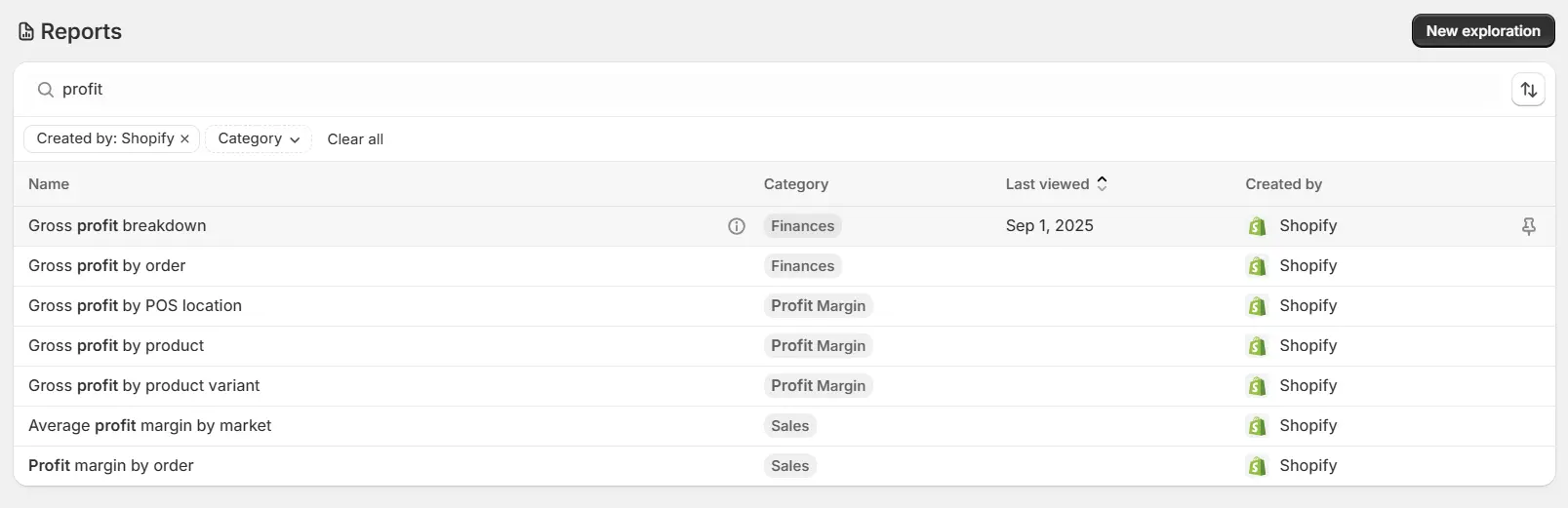 Shopify profit reports