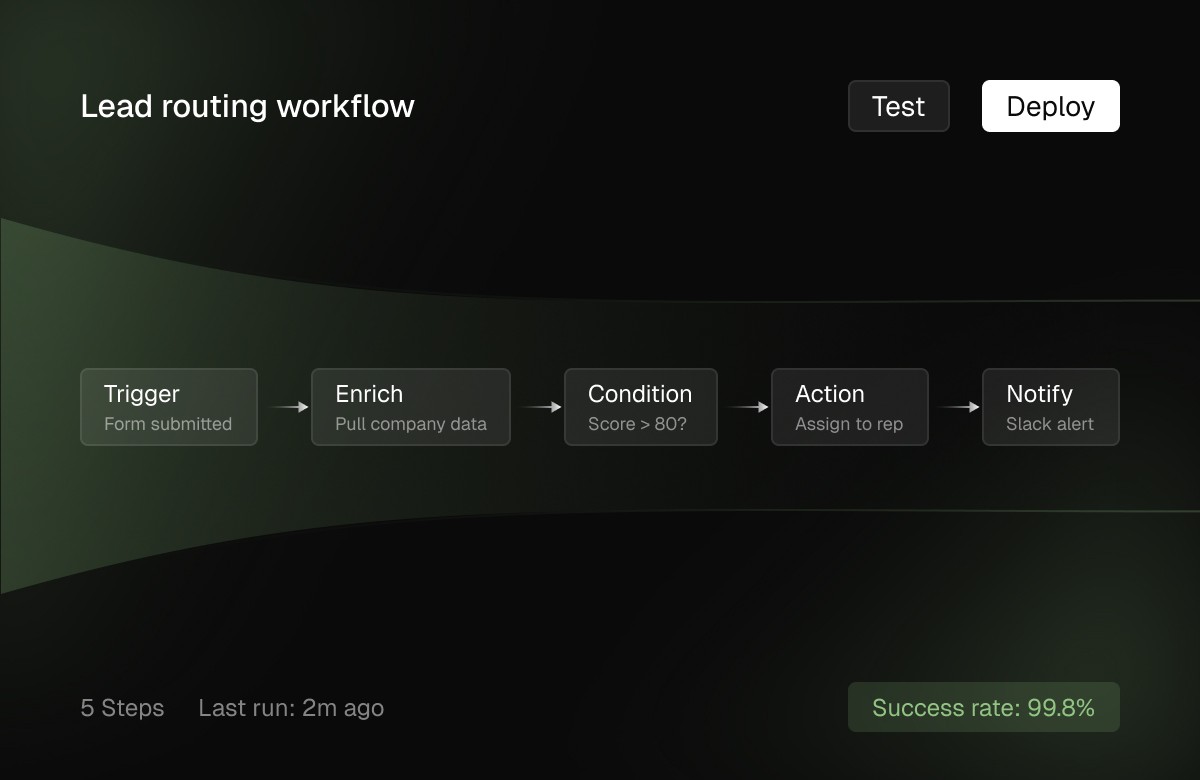 Visual workflow builder visual