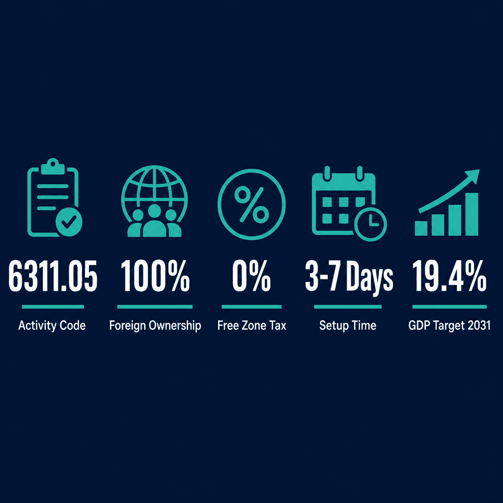 Infographic: Data Processing Activities: </p>
<p><p>â€¢	Complete Processing Of Data Supplied By Clients.</p></p>
<p>â€¢	Generation Of Specialized Reports From Data Supplied By Clients Business License in Dubai: Cost and Requirements