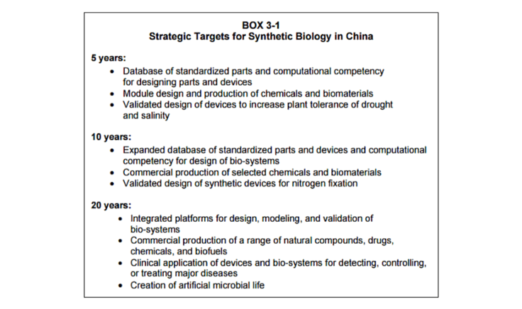 Source: National Academies Press (US); 2013 Aug 5. 3, Strategies for Advancing Synthetic Biology. Available from: http://www.ncbi.nlm.nih.gov/books/NBK202050/