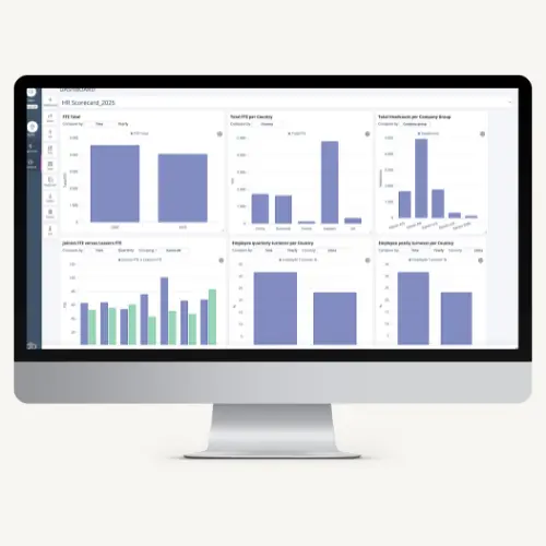 Custom ESG reporting dashboard in SustainLab showing data across multiple frameworks including SFDR GRESB and SBTi