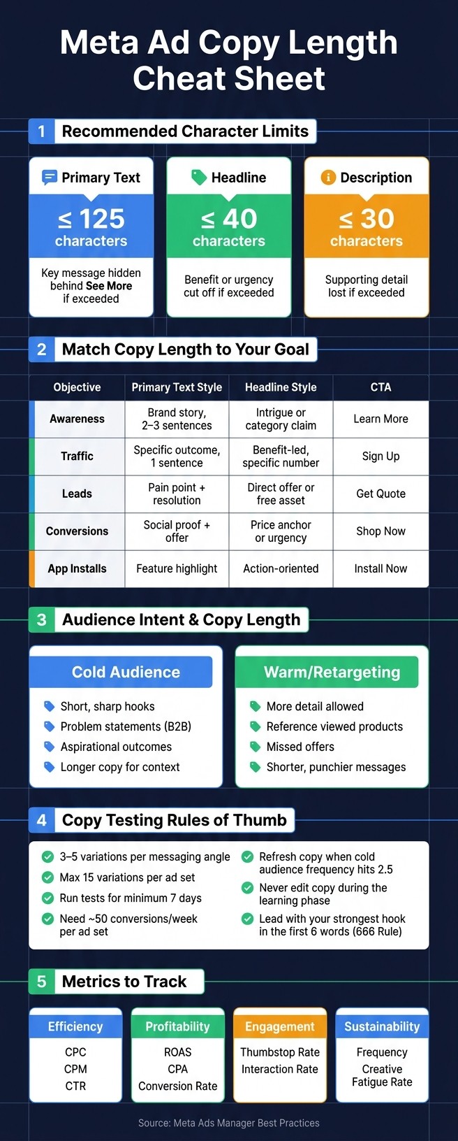 Meta Ad Copy Length Cheat Sheet: Specs, Goals & Testing Rules
