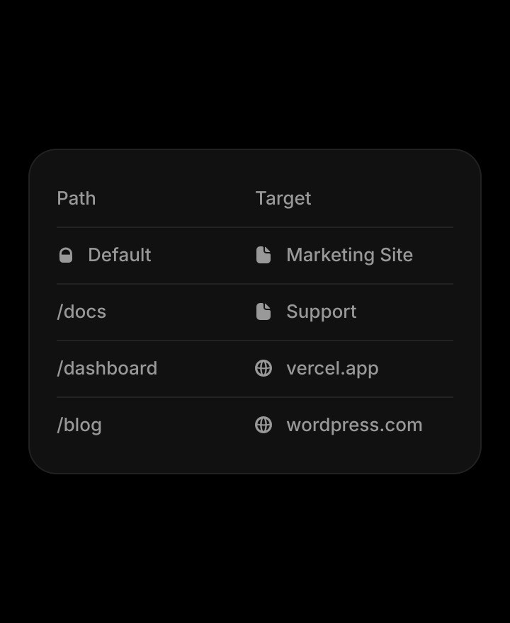 Multi site rewrites