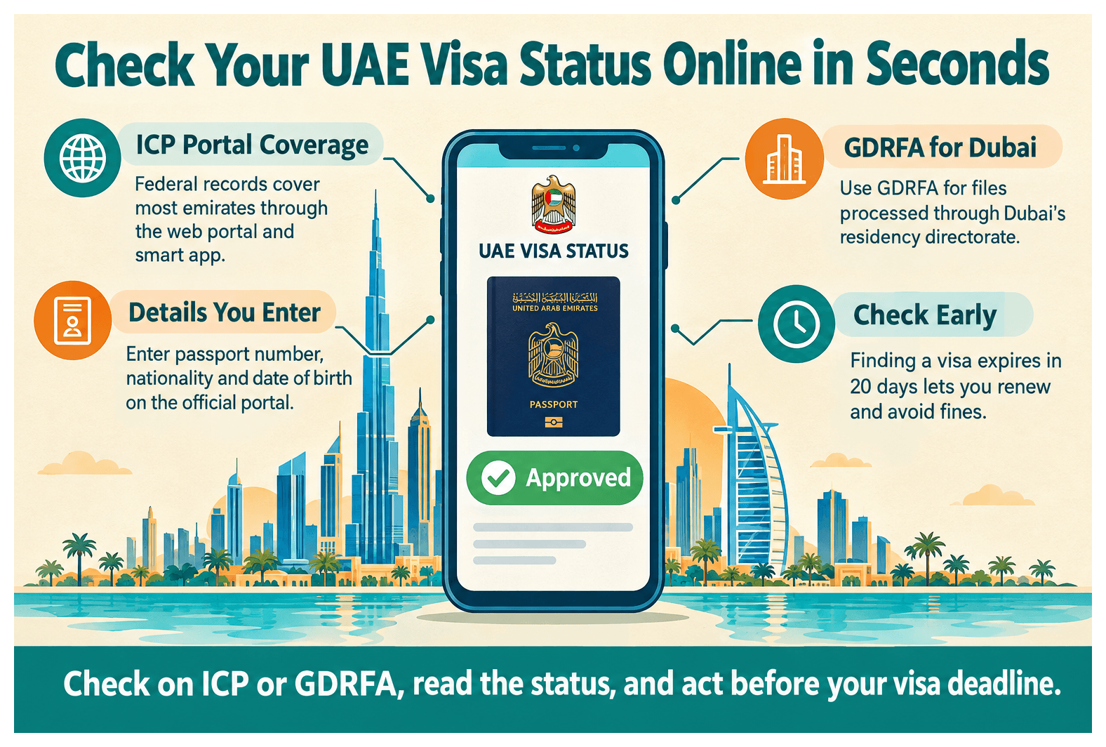 Infographic: What Is a UAE Visa Status Check and How to Do It Online