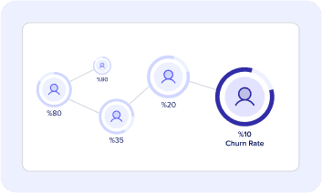 Churn Prediction