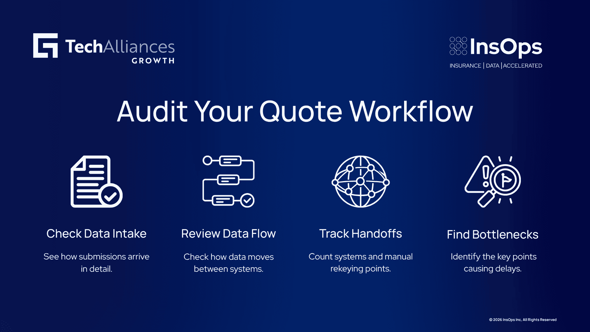 An infographic showing four steps for auditing a quote workflow: intake, data flow, handoffs, and bottlenecks.