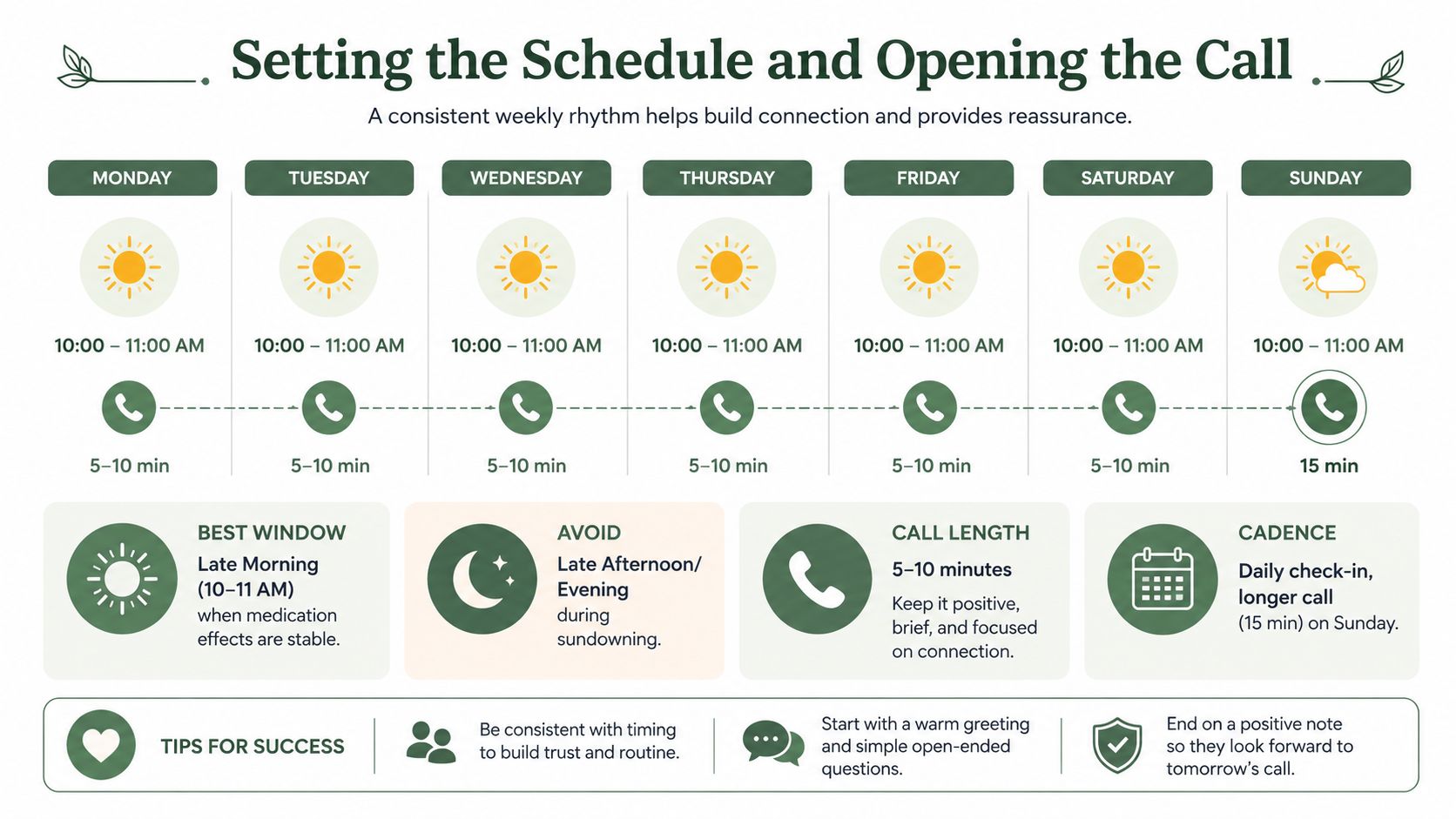 Setting the Schedule and Opening the Call