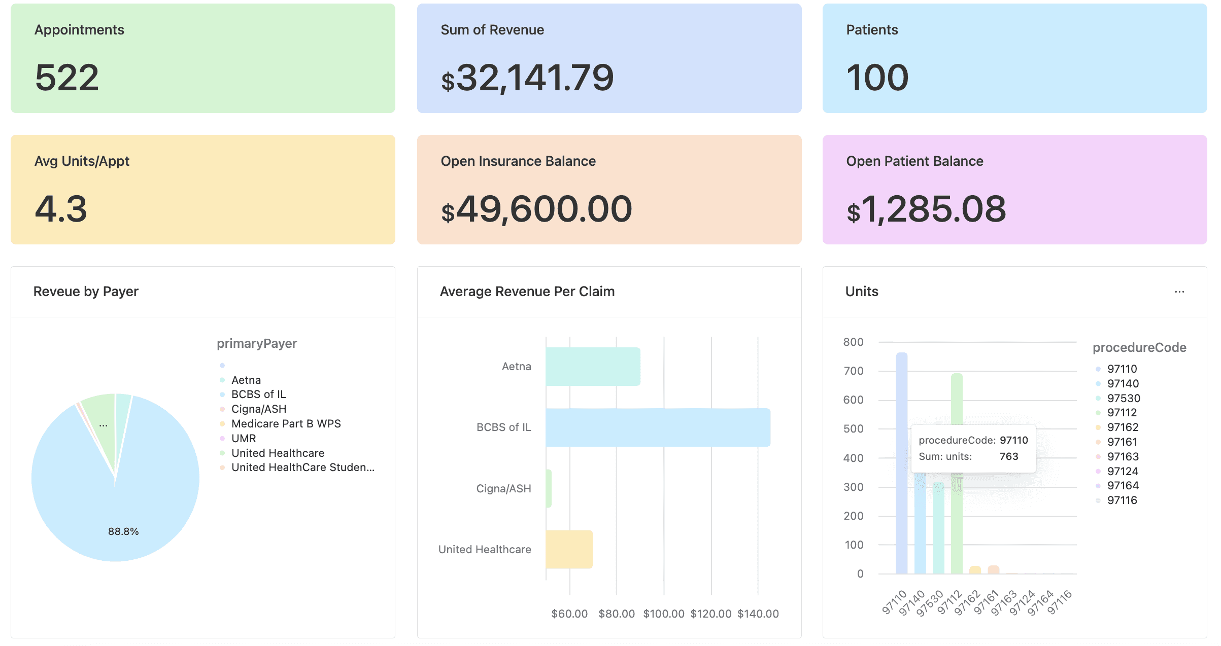KPI Dashboard