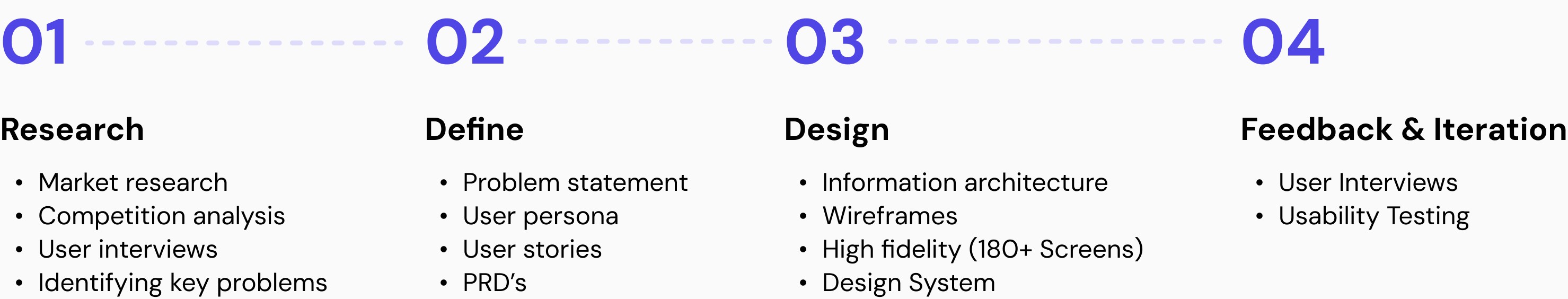 How I worked on this project