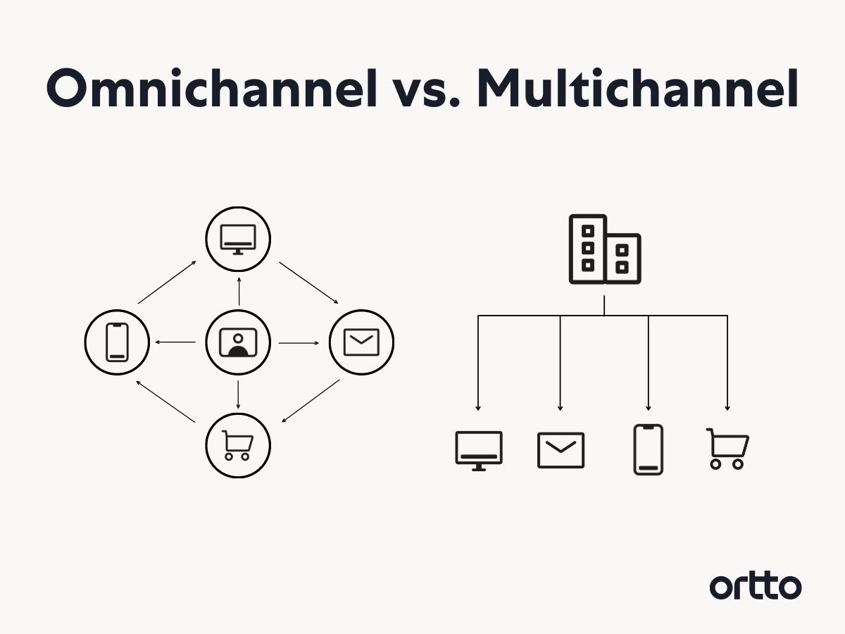 Omnichannel vs. Multichannel Marketing