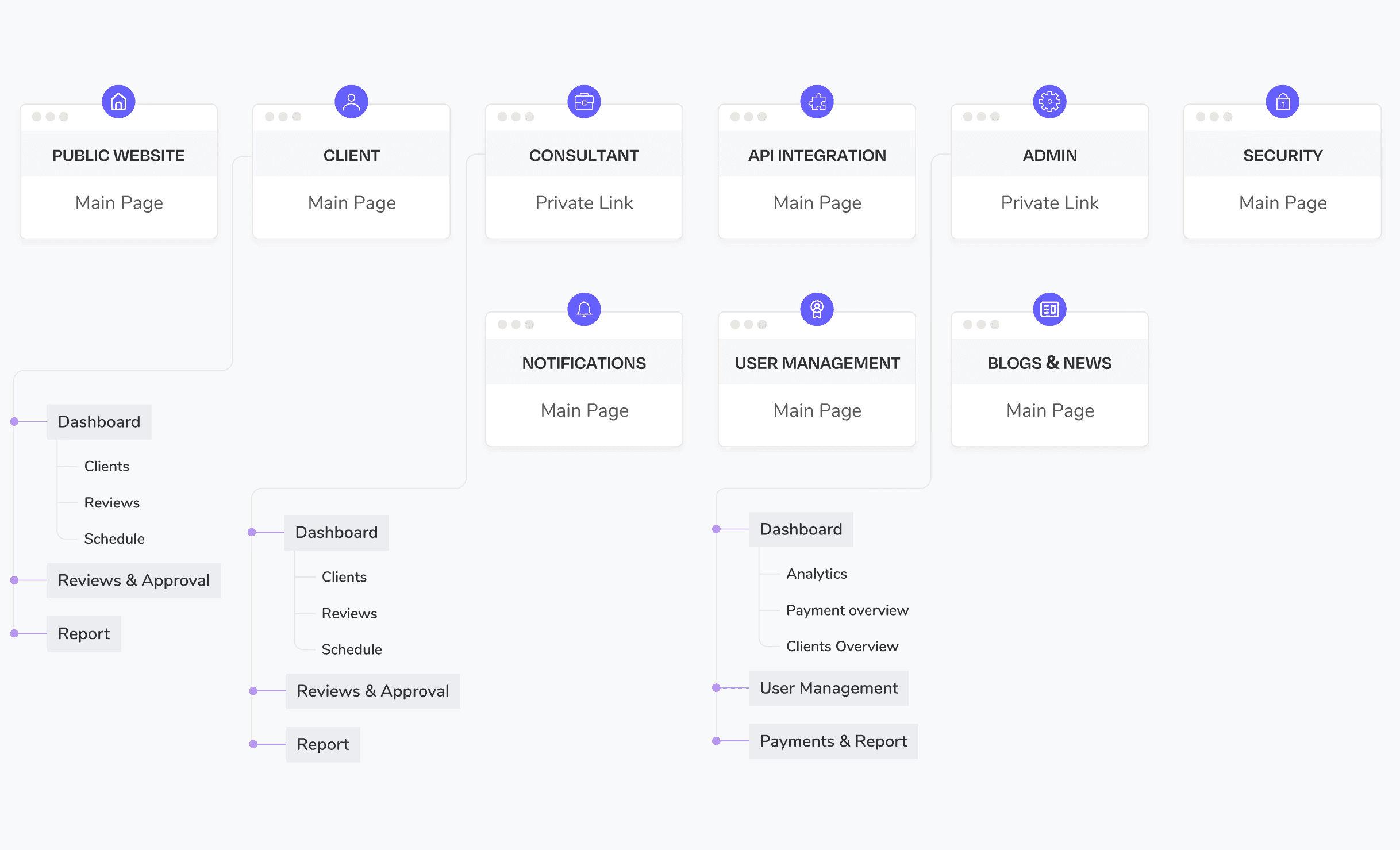 Site map flow diagram