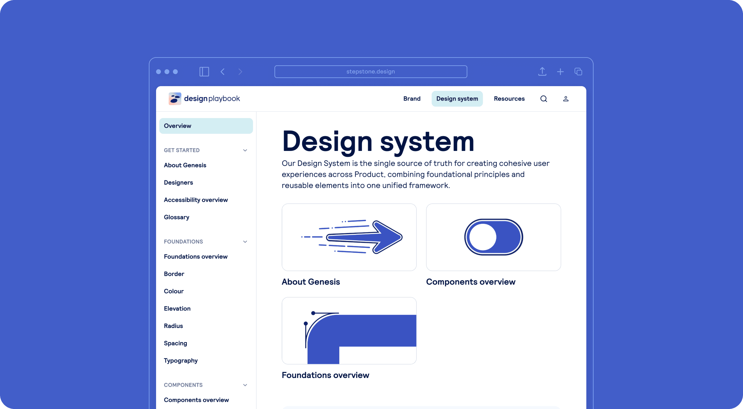 A page displaying the overview page of the design system components as sections to navigate through labelled; About Genesis, Components overview and Foundations overview.