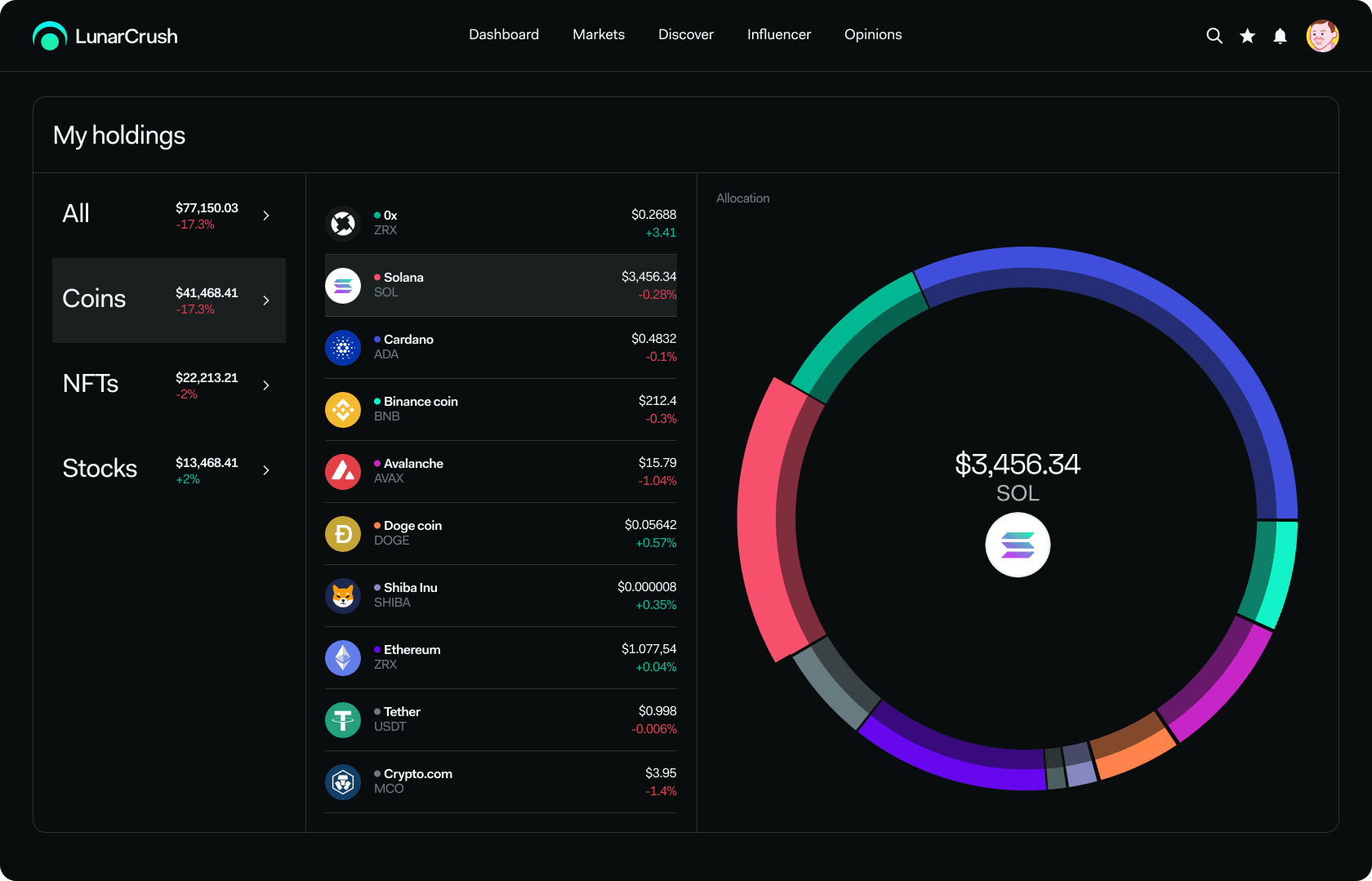 LunarCrush Allocations Page After Optimization