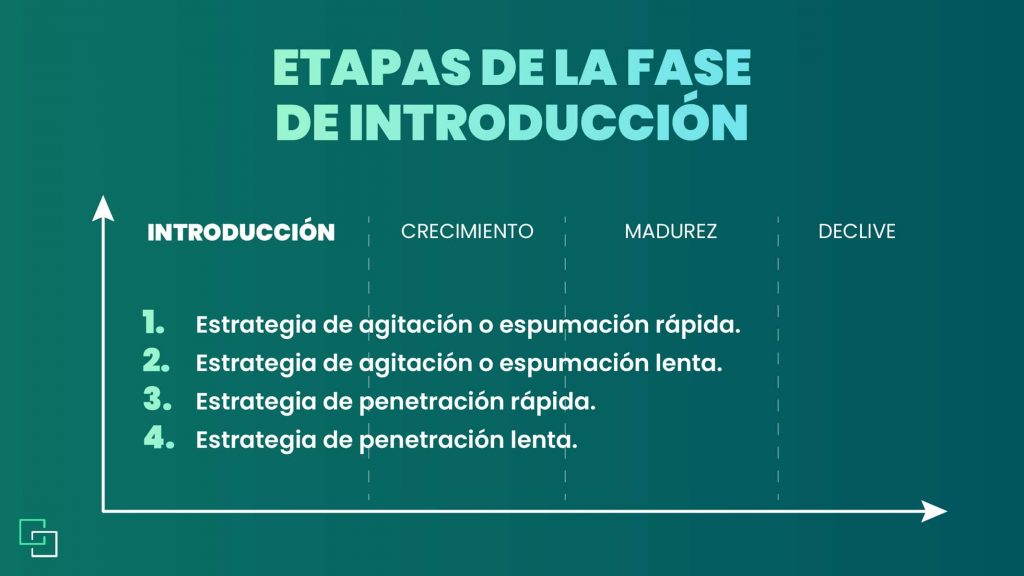 Desarrollo gráfico de la etapa de Introducción