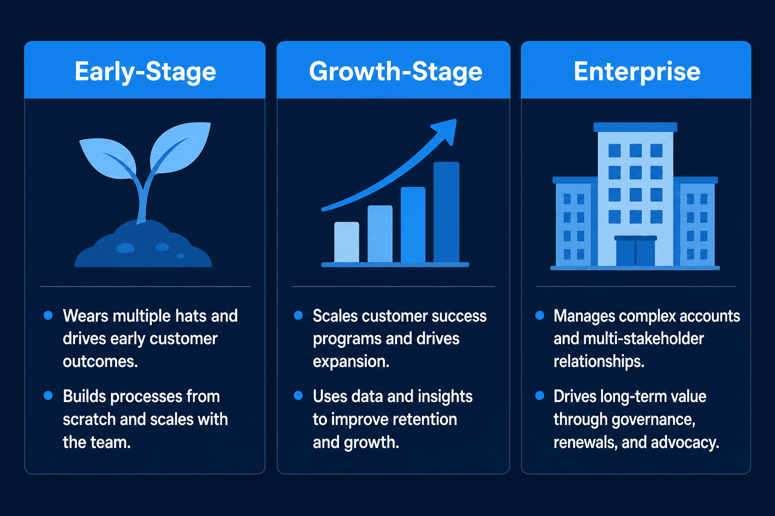 SaaS stage fit comparison for CSM hiring