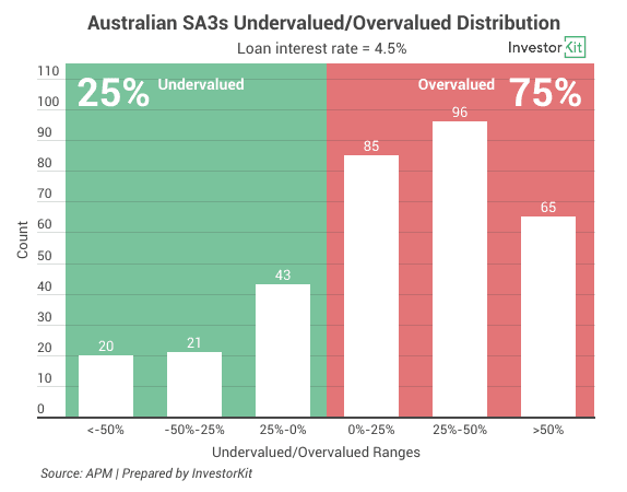 Image of 62f05f2d0b83cdbdc1f9dcb4 1.%20Under overvalue%20distribution%20interest%20rate%204.5pc