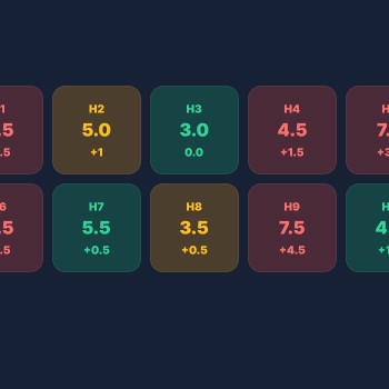 Golf performance analytics dashboard highlighting scoring patterns and strokes gained by shot type