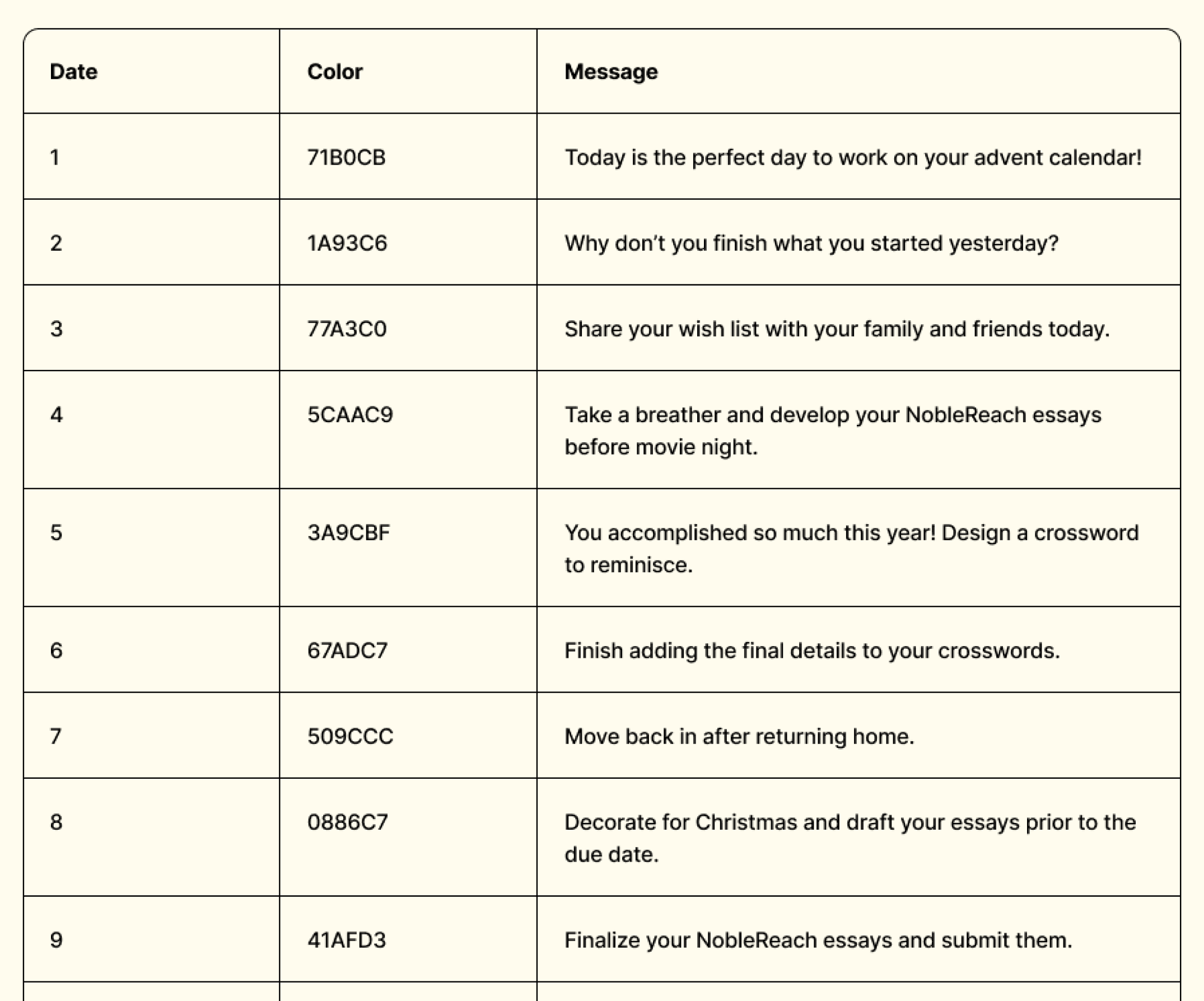 A three-column table on a white background displaying the information in each element.