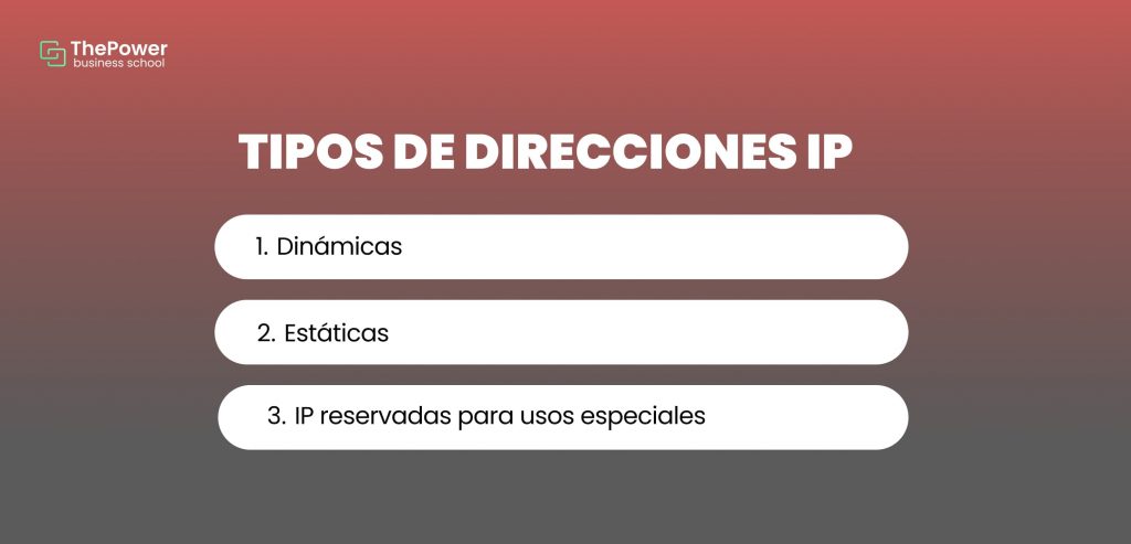 tipos de dirección IP