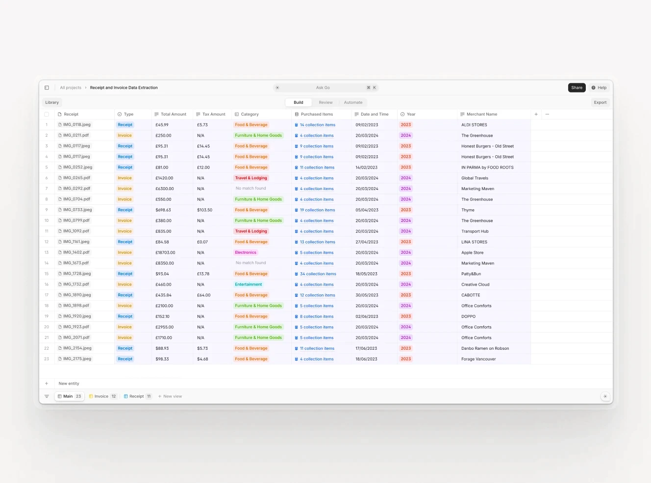 A comprehensive table showing receipt and invoice data extraction. Rows are color-coded by categories like "Food & Beverage," "Furniture & Home Goods," and "Travel & Lodging." Columns display purchase amounts, dates, and merchant names for structured data analysis.