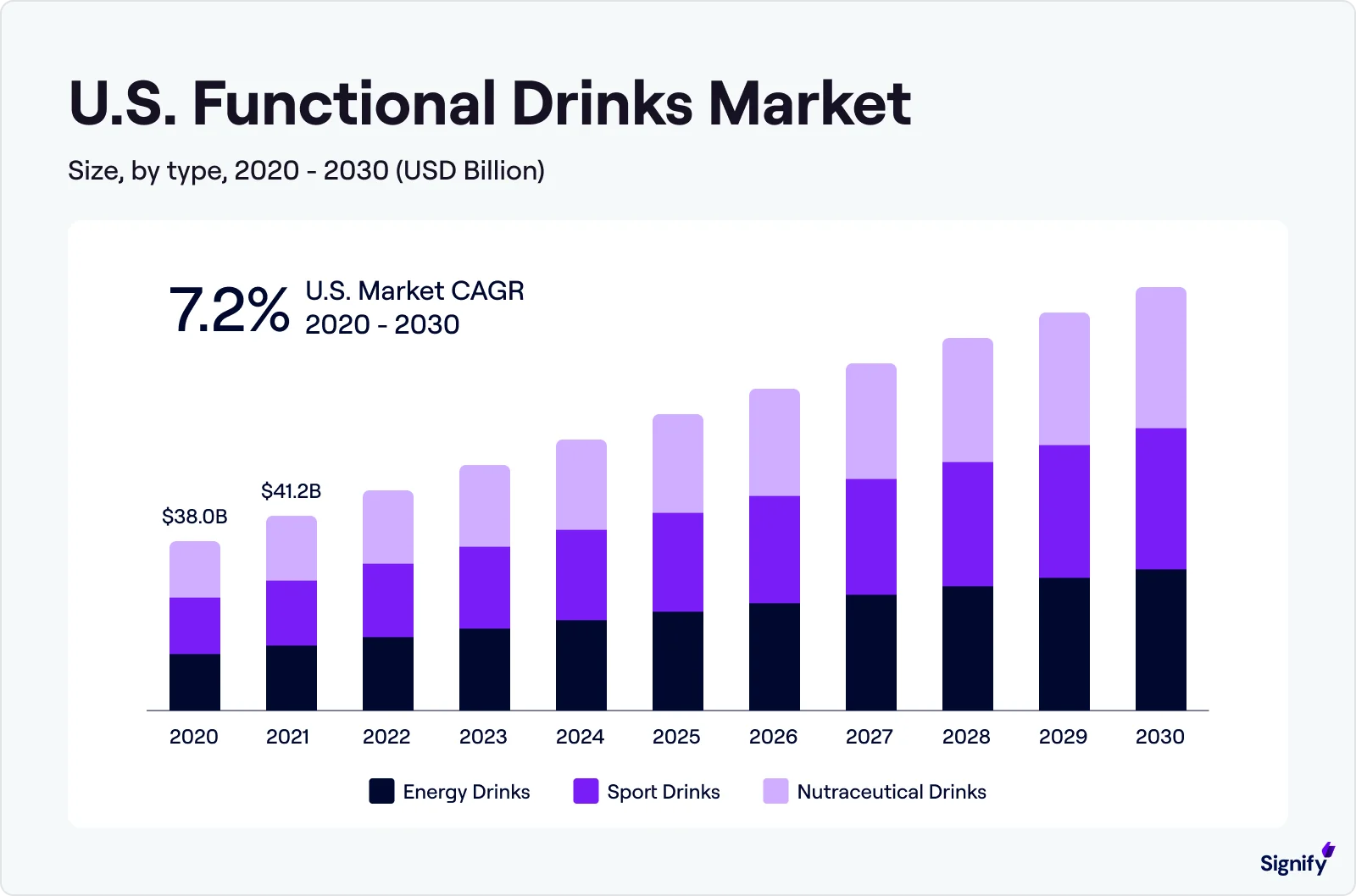 us-functional-drinks-market-chart