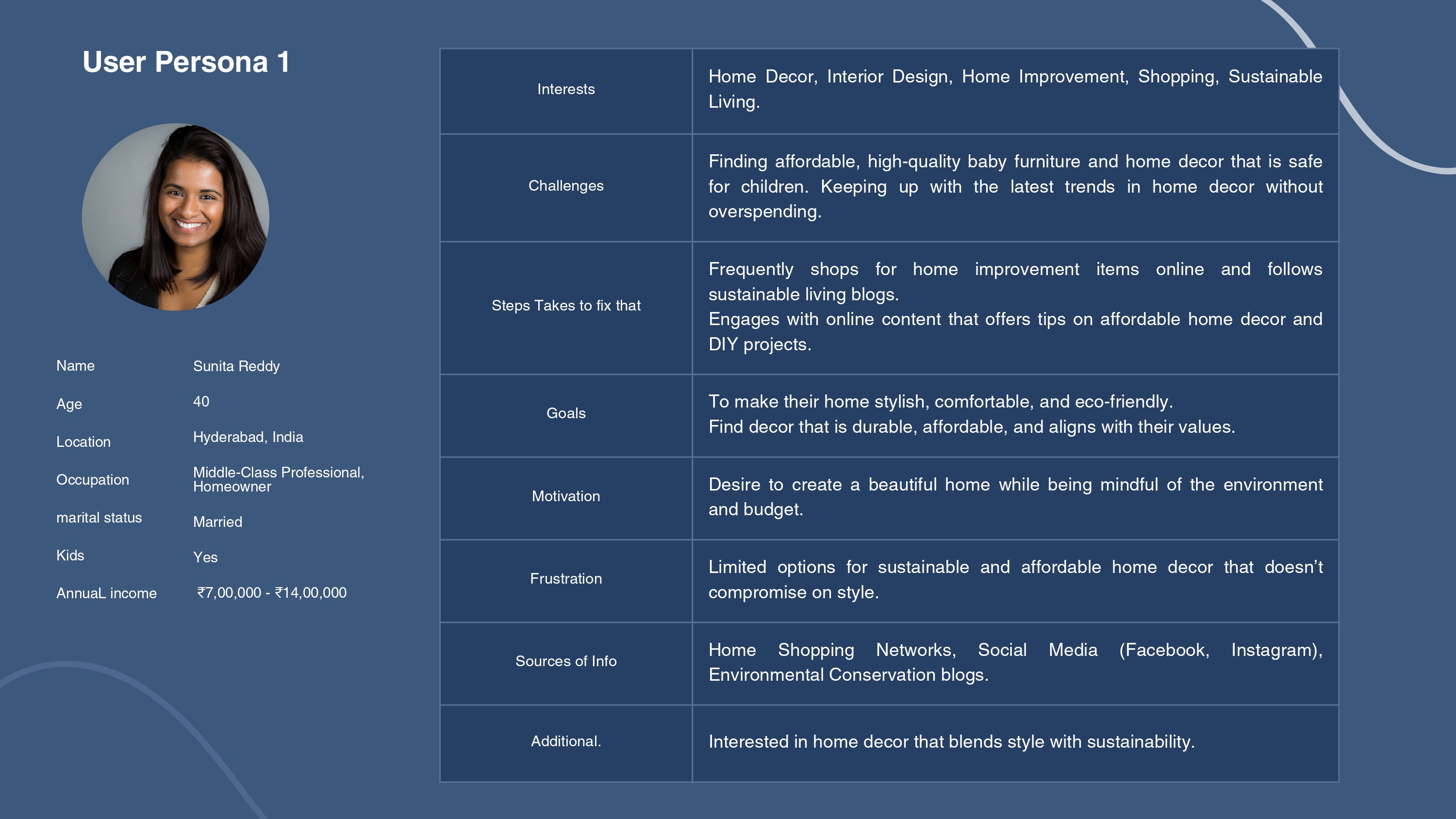 Homestrap ✻ iide - Sayed Bashir