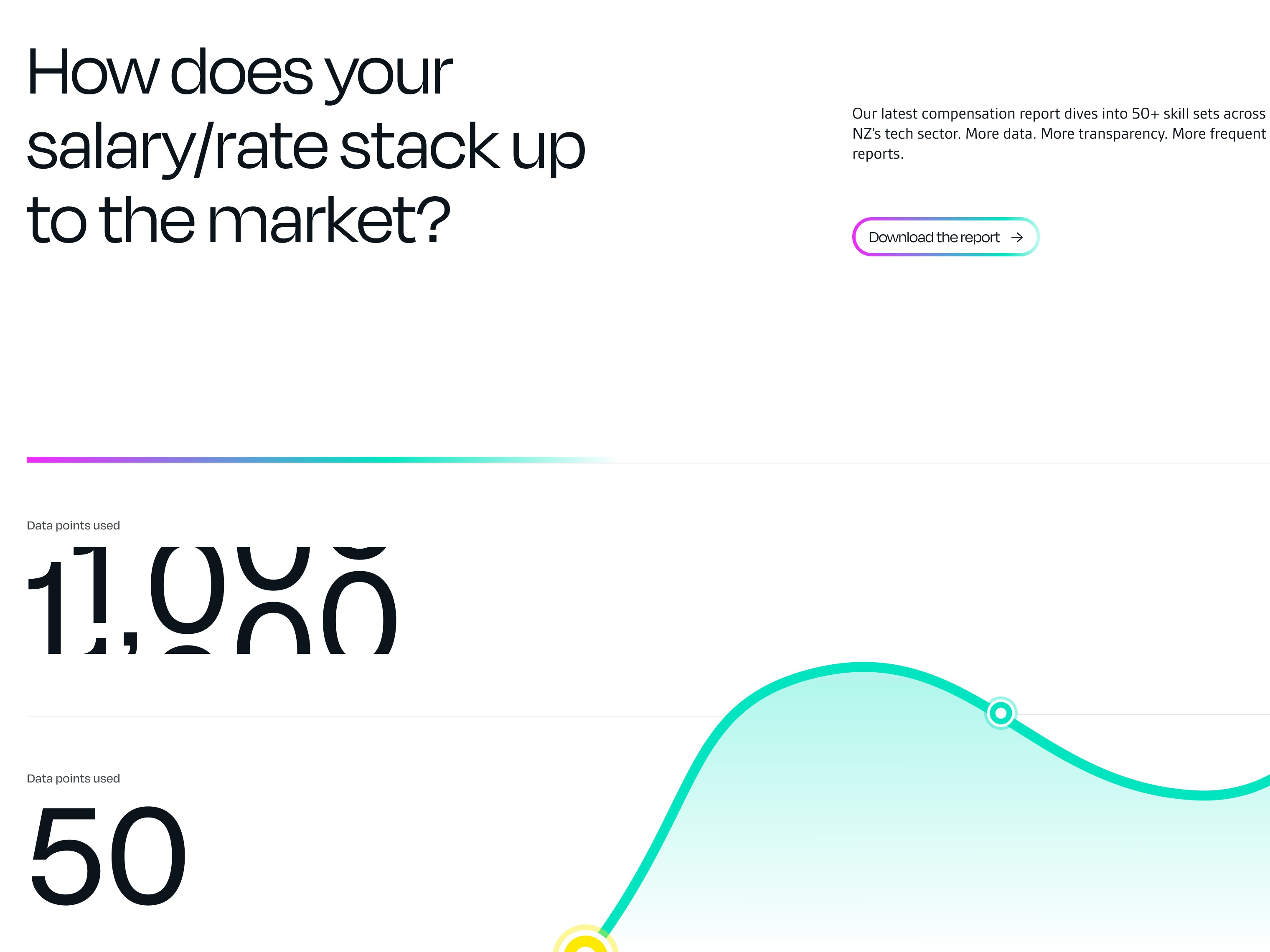 Potentia recruitment website design chart