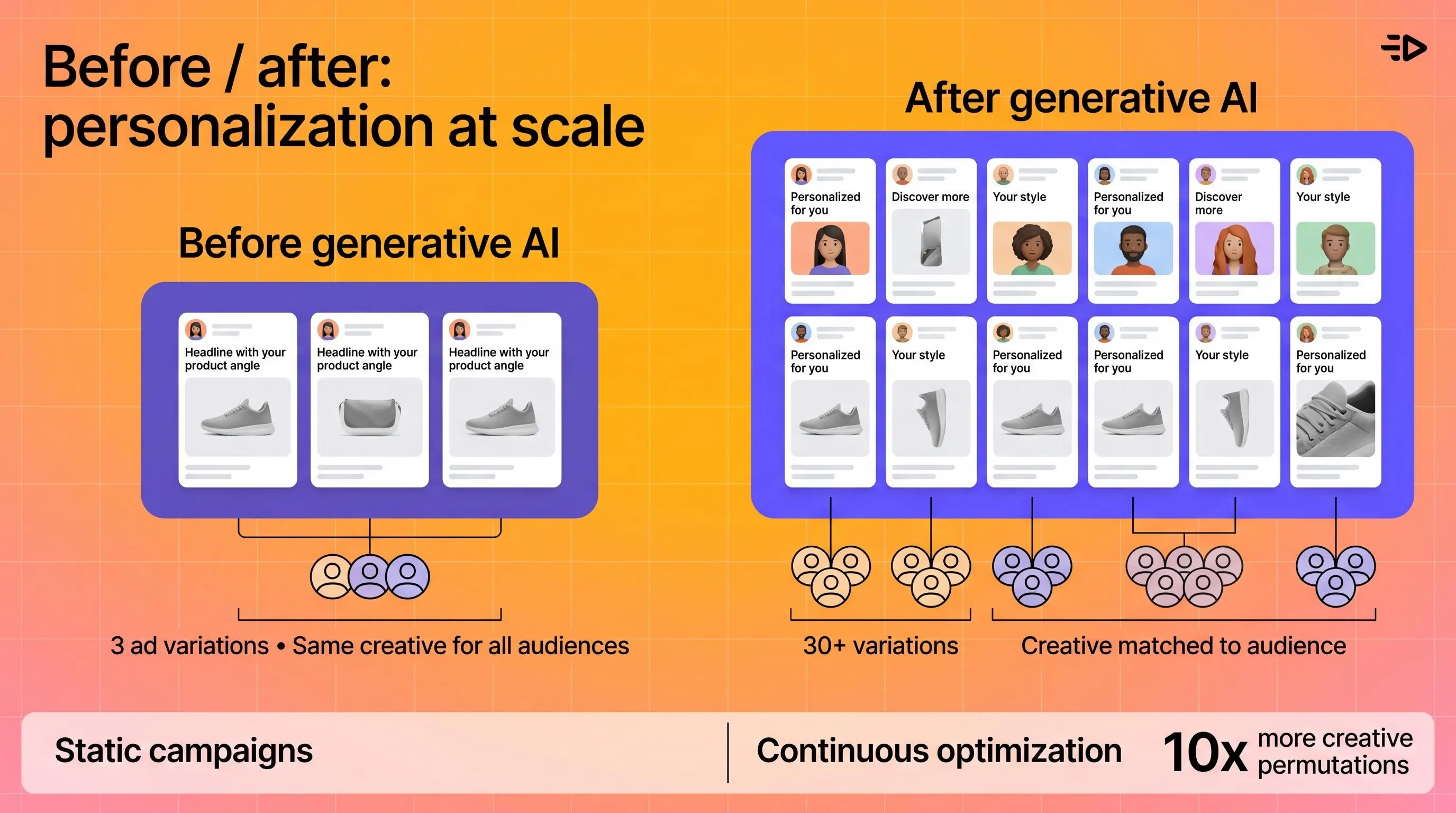 Before and after AI