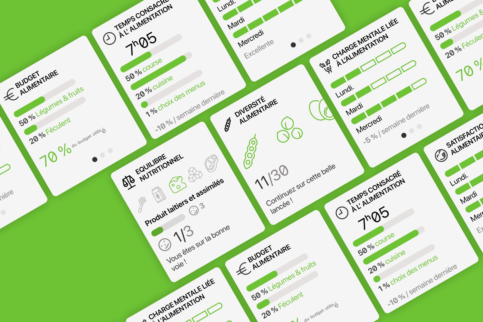 Cartes de suivi alimentaire de l'application