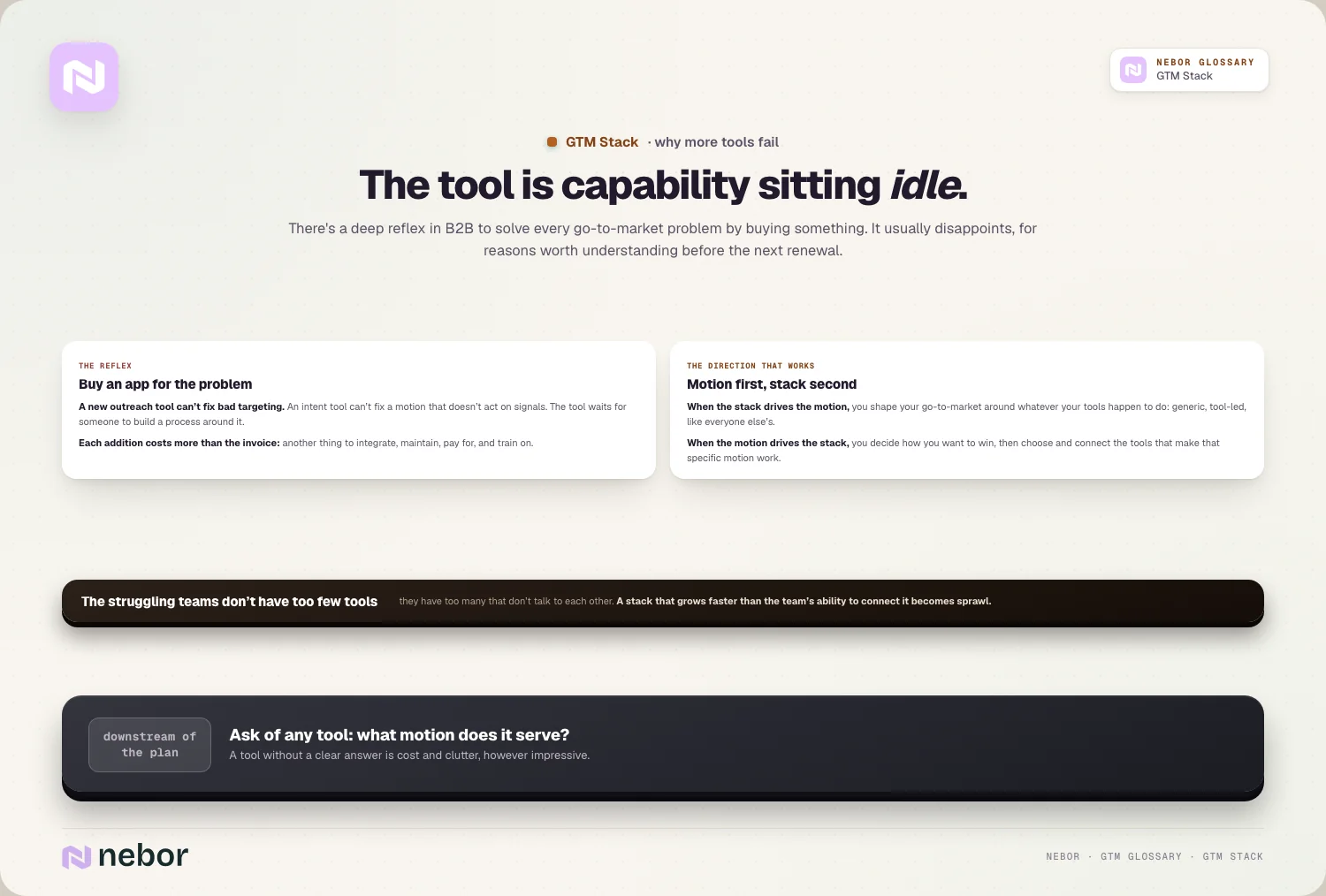 The tool is capability sitting idle.