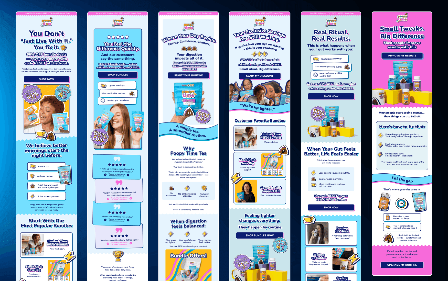 simple vs complex ecom email design conversion comparison