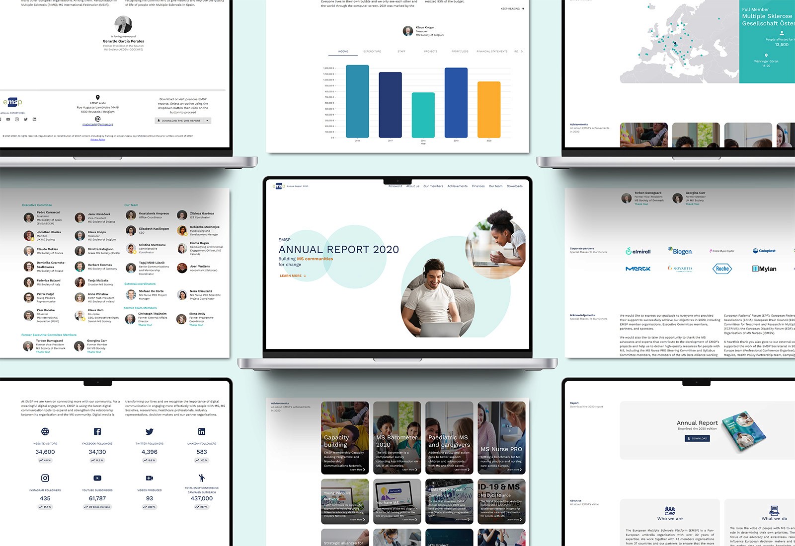 EMSP Interactive Annual Report 2020  on multiple laptop screens