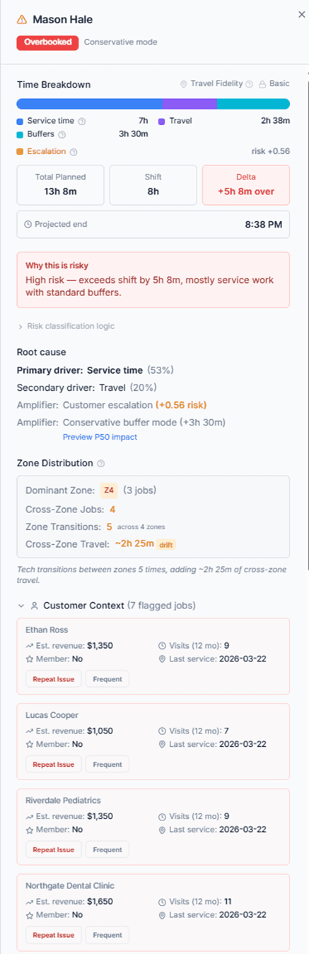 Dashboard showing MRR of $69,897 and 1206 active users with an upward trend graph.