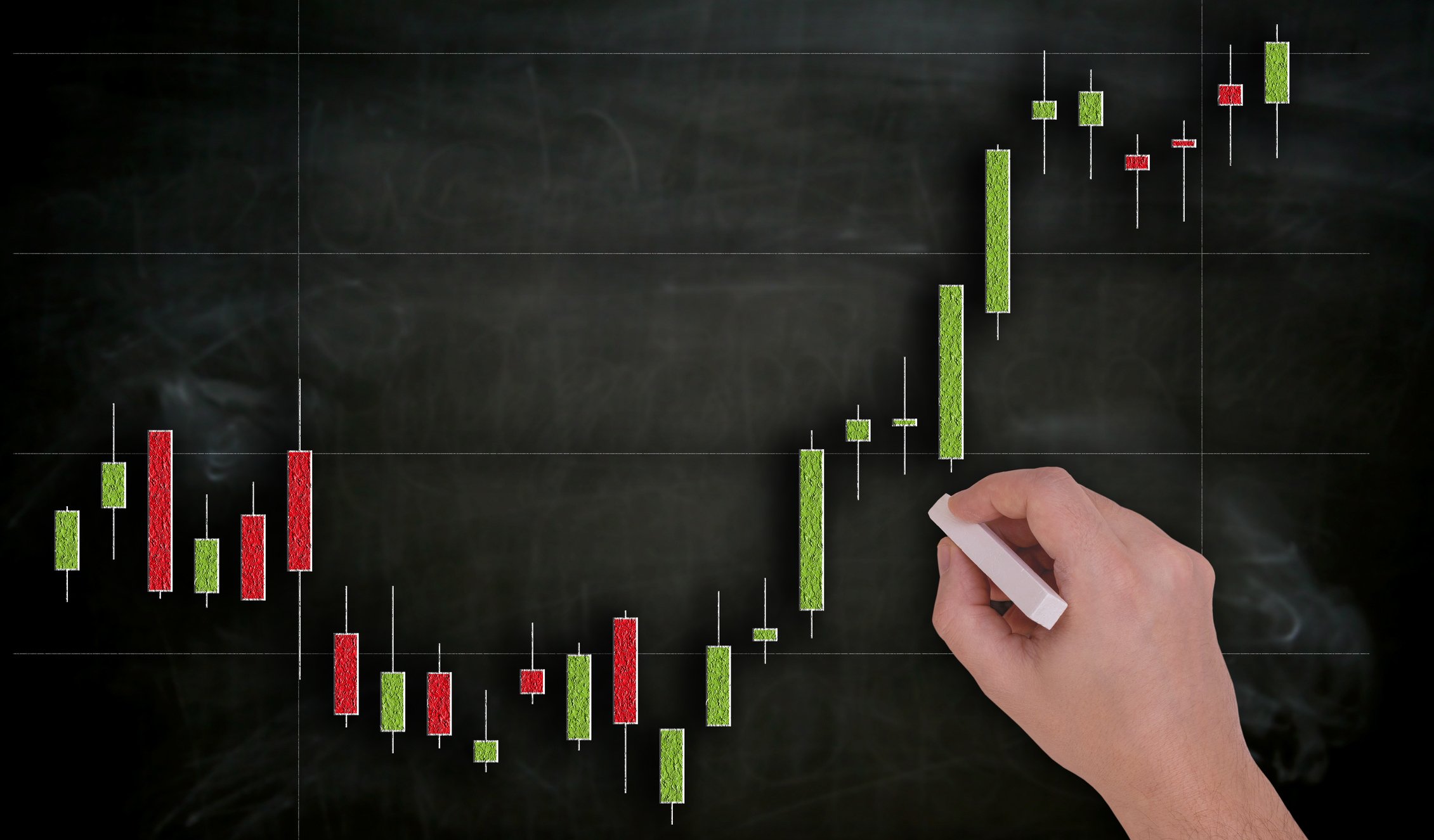 Trading Chart - Futures Prop Firms