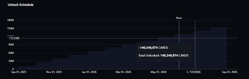Collector Crypt Dashboard