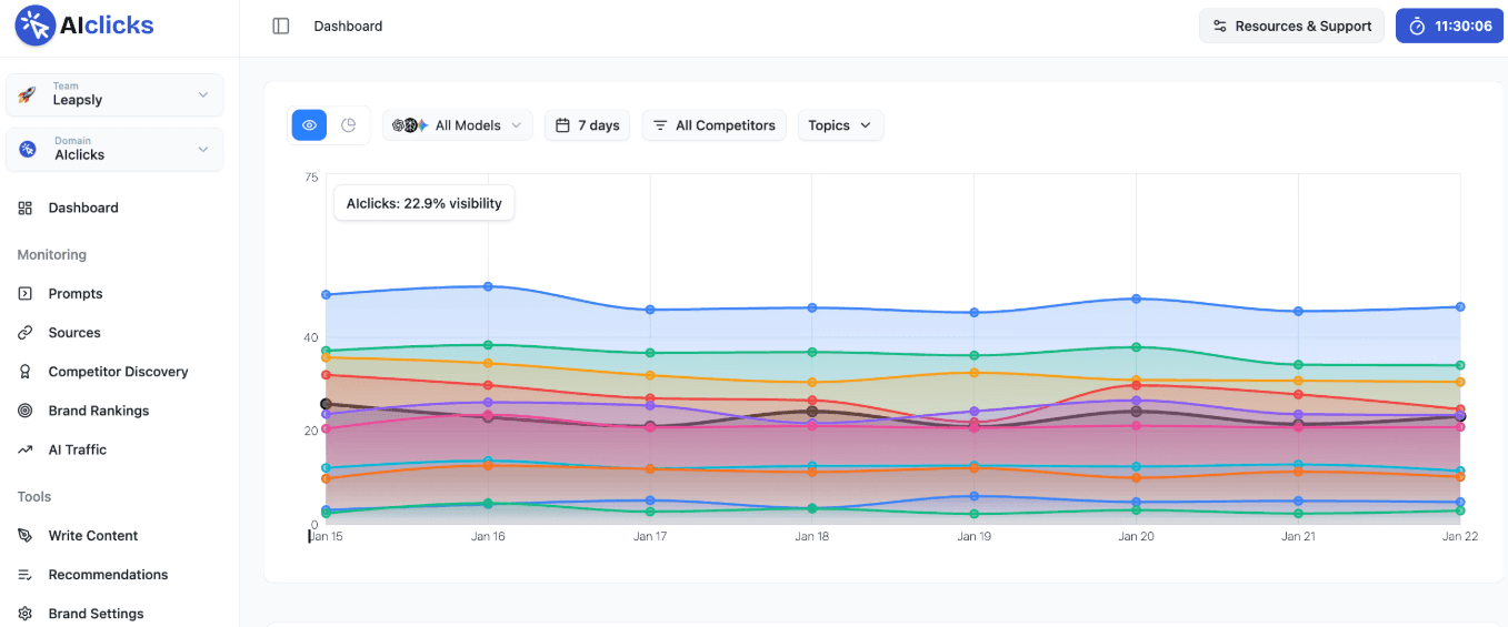 AI Clicks Dashboard SEO
