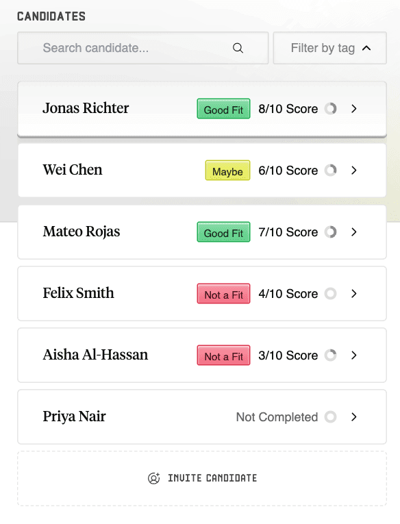 skill verified candidates for job role