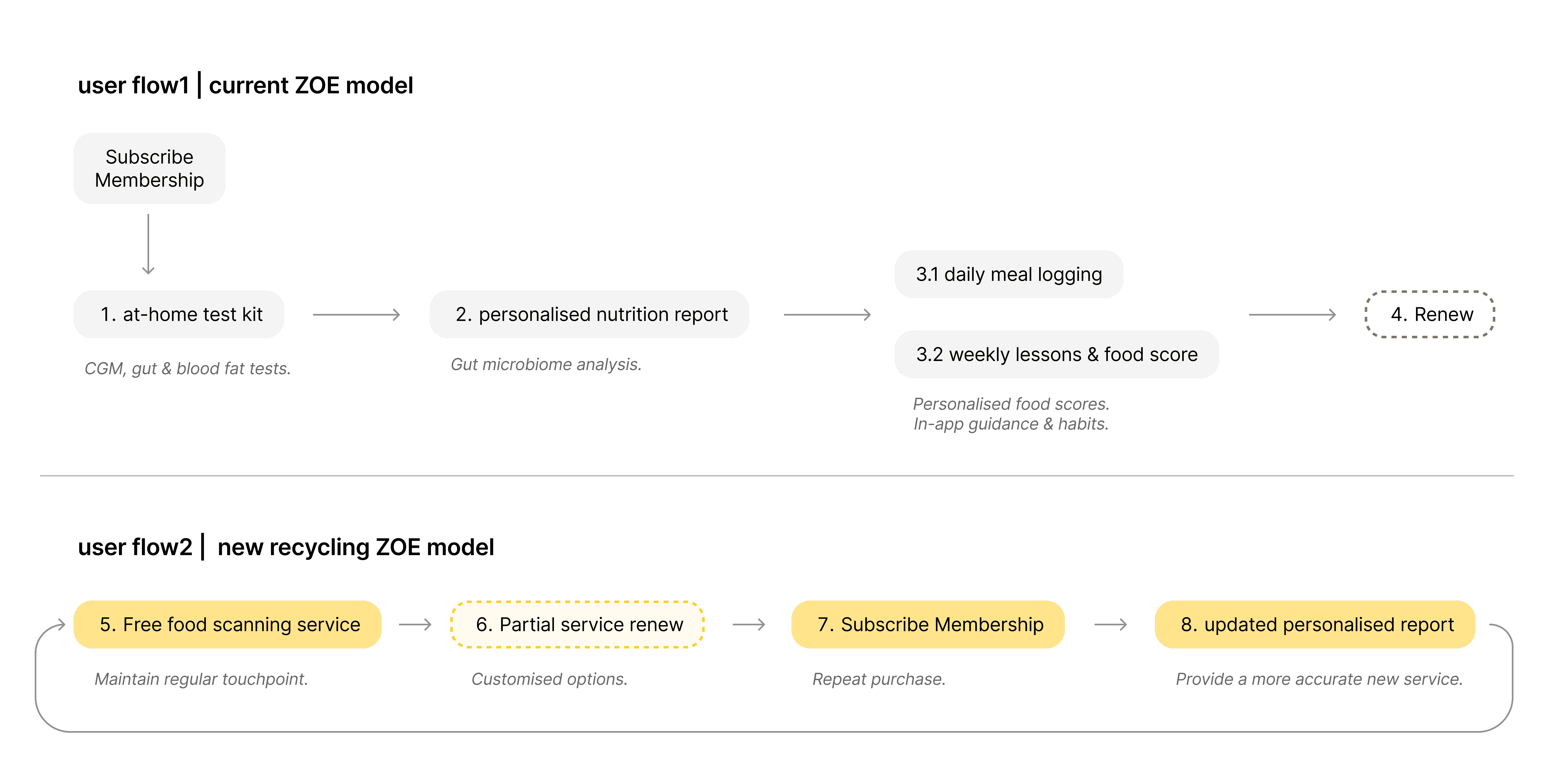 photography of people inside room during daytime