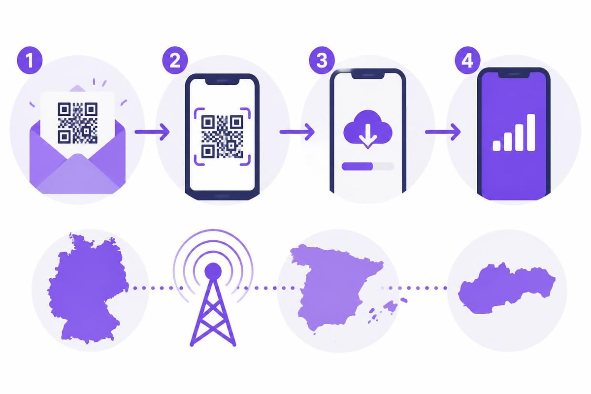 O2 eSIM activation process