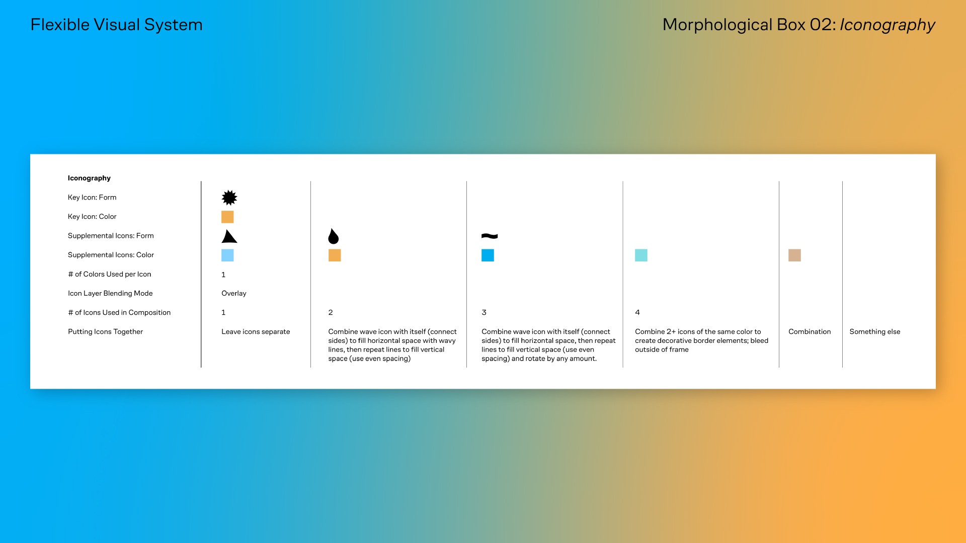 2025 MMI Summit flexible visual system mockup 02: Iconography