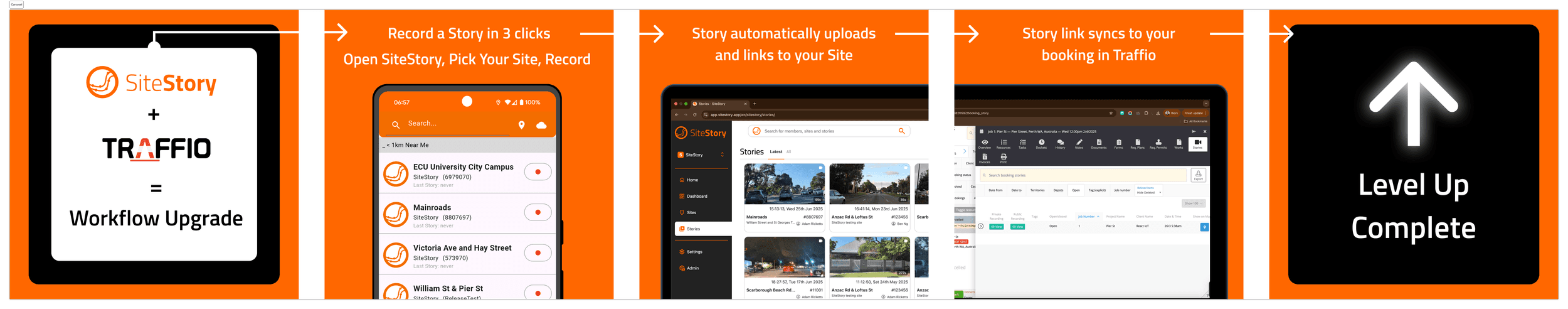 traffio_to_sitestory_integration_workflow