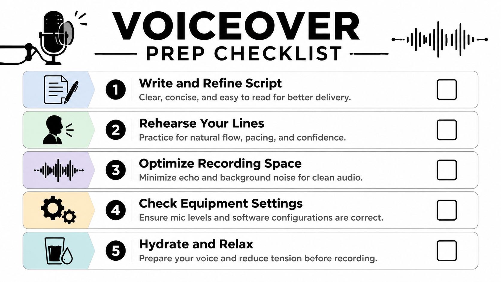 A five-step voiceover preparation checklist infographic for voice actors and content creators to improve recording quality.